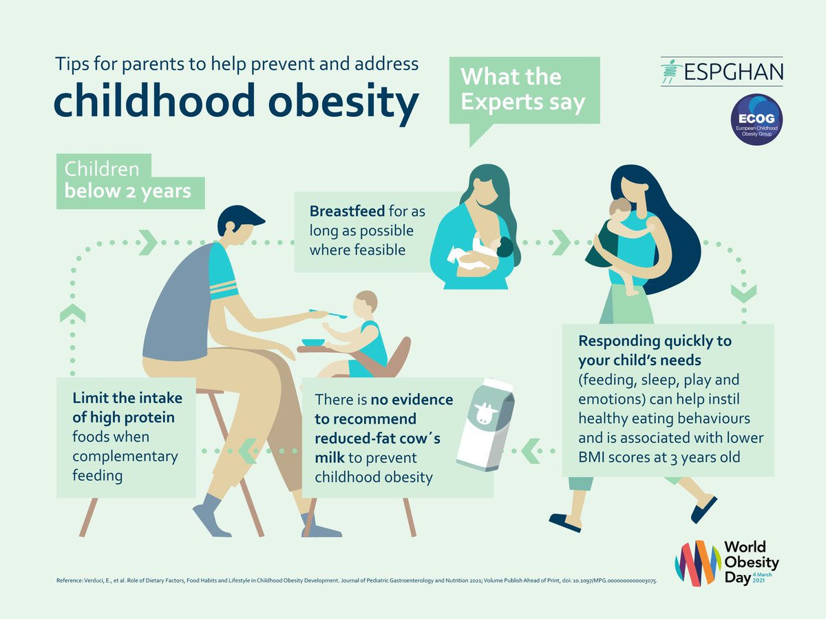 Proud to join the @ESPGHANSociety campaign this #WorldObesityDay to help address #ChildhoodObesity effectively. It is time we stand together to recognise the complexity of obesity and deliver improved prevention strategies, treatments and care for children across Europe!