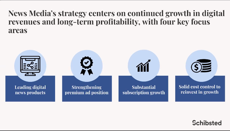 magdoom's tweet photo. Digital news products, premium ad positions, subscription growth and reinvest in growth are the focus areas for @SchibstedGroup says @OlaStenberg, SVP - Product @NewspaperWorld Digital Media India 2021. #DMI2021 https://t.co/jruyMNLm07