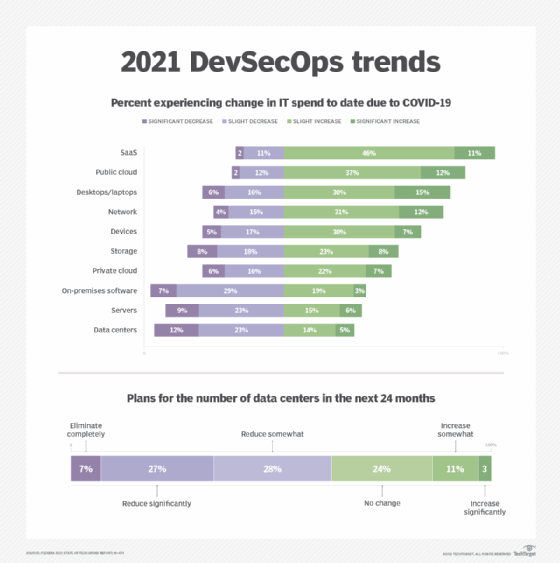 Codeherent's tweet image. 3 #DevSecOps trends to keep tabs on this year. 
buff.ly/3bR4kg4