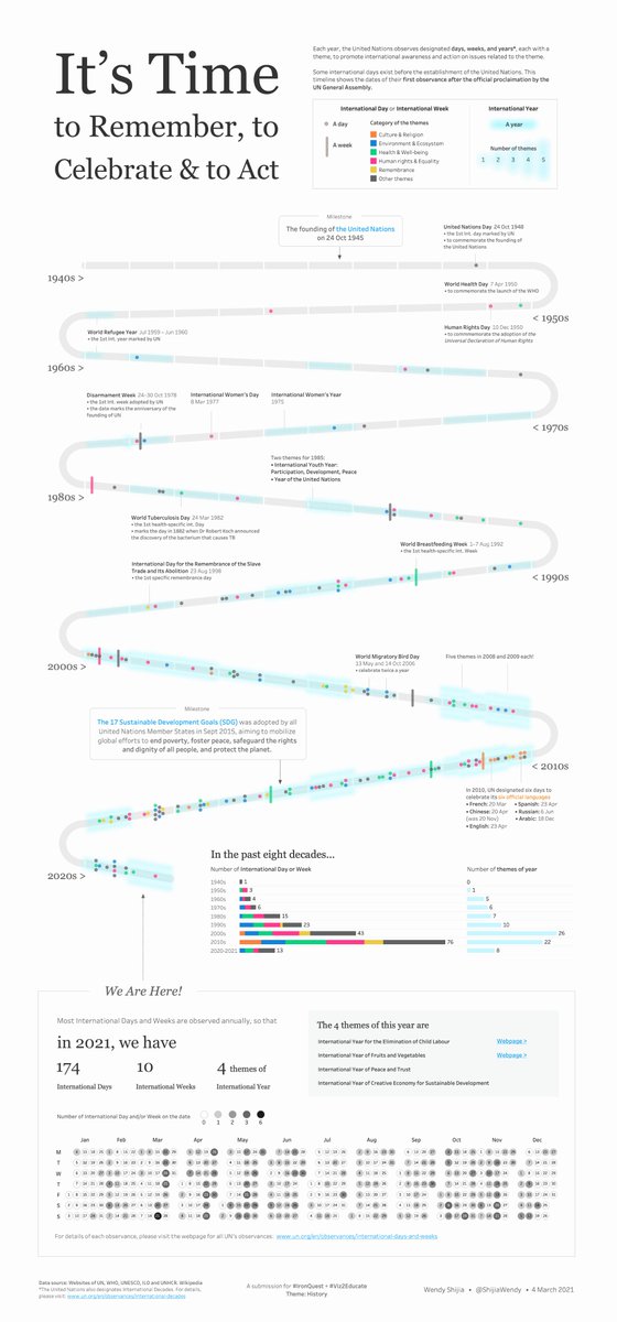 🌟NEW🌟How many International Days, Weeks, and Years has the UN proclaimed in history? 
Come and find it out from the timeline: tinyurl.com/3vasc97s

Inspired by "How Long Do Animals Live?"
A (late) submission for #ironquest &amp; #viz2educate