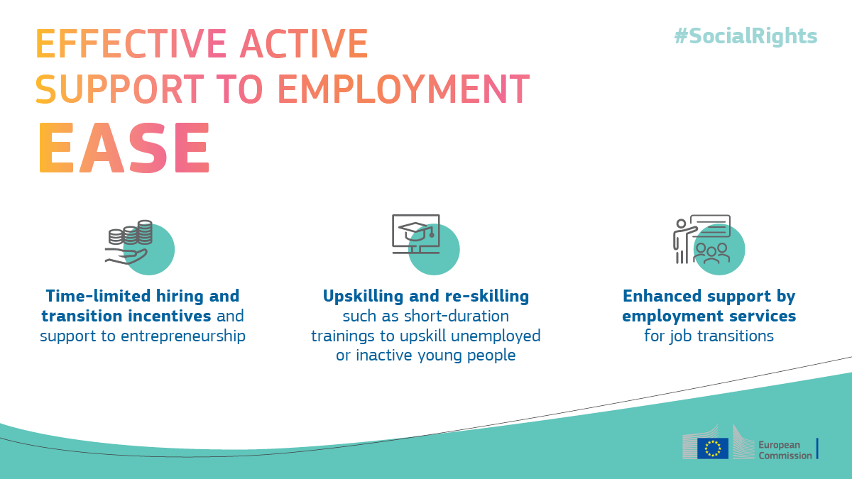 Creating #jobs is our top priority. That's why we present Effective Active Support to Employment today.

It gives guidance to EU countries on policy measures to move from preserving jobs to a job-rich recovery.

= a concrete action under Principle 4 of Pillar of #SocialRights 👇