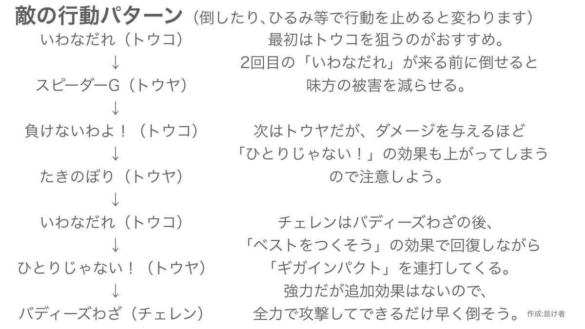 マサ ポケモン Poke Masa Twitter