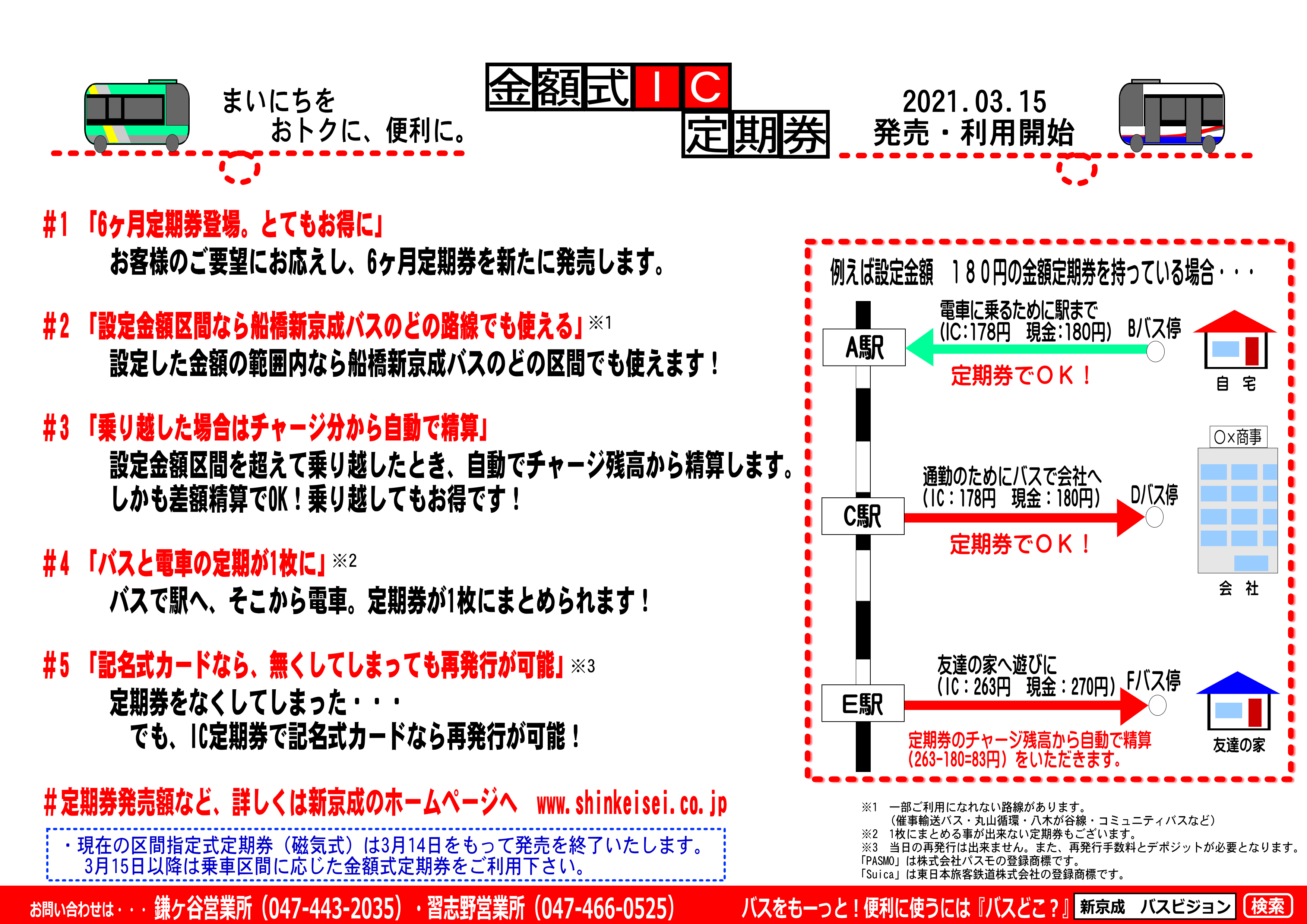 船橋新京成バス 公式 便利でおトクな定期券 登場 3月15日より新しい定期券 金額式ic定期券 が発売 利用開始となります 6ヶ月定期券新登場 や バスと電車の定期券が1枚にまとまる など 便利になることいっぱい ただいまhpについては