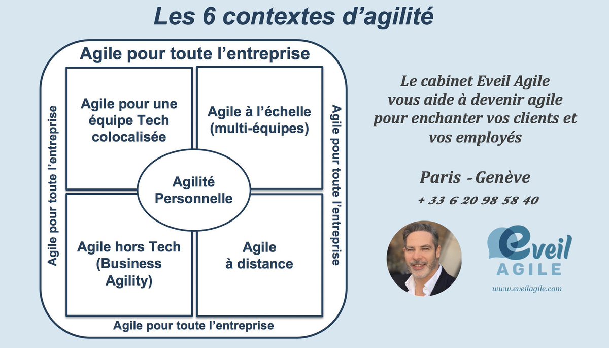 jcQualitystreet's tweet image. Les 6 contextes d’agilité ! Simple n’est ce pas? Et vous dans quel contexte exercez-vous votre coaching agile ? 
#agile #agilite #coachingagile