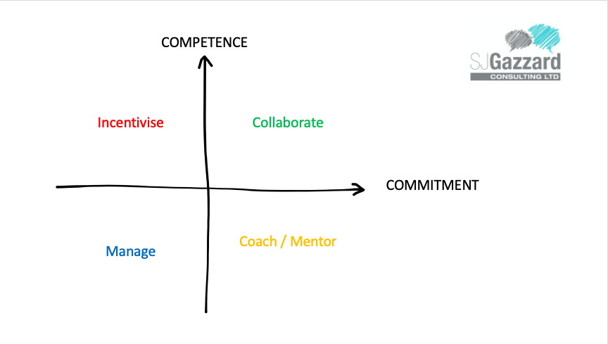 SteveGazzard tweet media