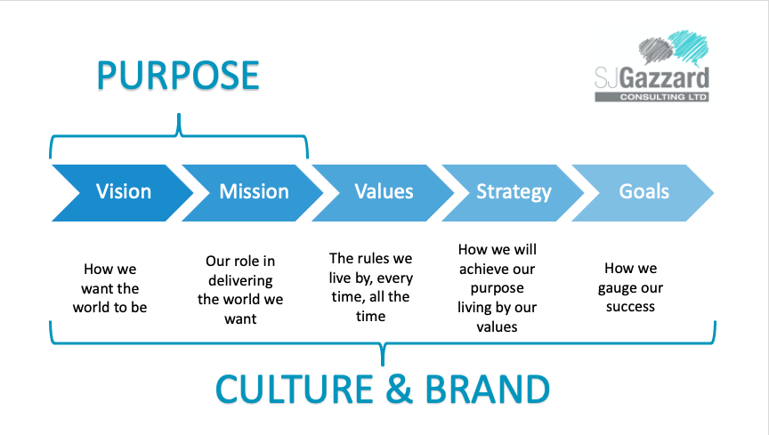 SteveGazzard tweet media