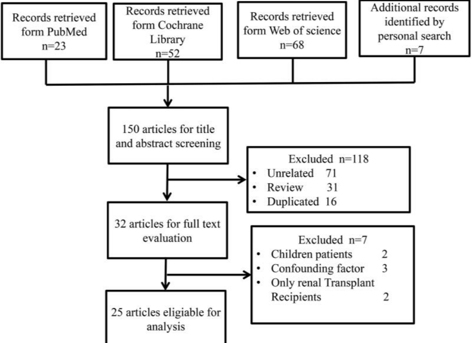 KidneyDiseaseFm's tweet photo. A recent study highlights specific alterations in gut microbiota in patients with Chronic Kidney Disease.
https://t.co/w1jIBgePCJ
#CKD #CKDStudy https://t.co/c7BApaGfn0