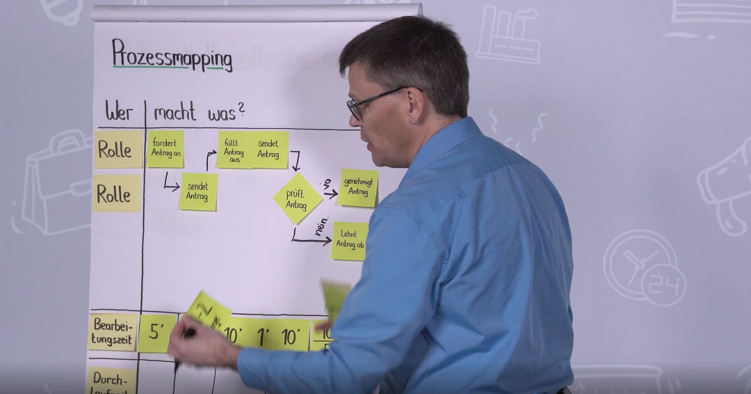 LeanKnowledge's tweet photo. Prozesse #visualisieren und verstehen - #Prozessmapping ist eine effektive Methode zur Optimierung von Prozessen. https://t.co/TLK5SWKUJH https://t.co/fHNw5yHHpW