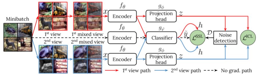 <a href="/Diego_OrtegoH/">Diego Ortego</a> "Objective Interpolation Training for Robustness to Label Noise" accepted #CVPR2021 Synthetic &amp; real-world noise in image classification <a href="/ArazoEric/">Eric Arazo</a> Paul Albert <a href="/oconnorn/">Prof. Noel O'Connor (he/him)</a> <a href="/kevinmcguinness/">Kevin McGuinness</a> <a href="/DCU/">Dublin City University</a>: lnkd.in/eabGH_y Code: git.io/JI40X 
#DeepLearning