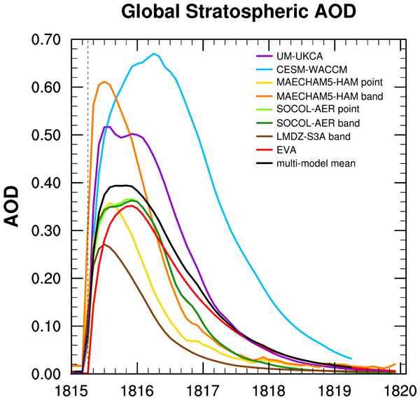 Atmospheric Chemistry and Physics tweet media