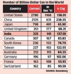 equityin's tweet image. Cheers Paul Sir #DataForYou