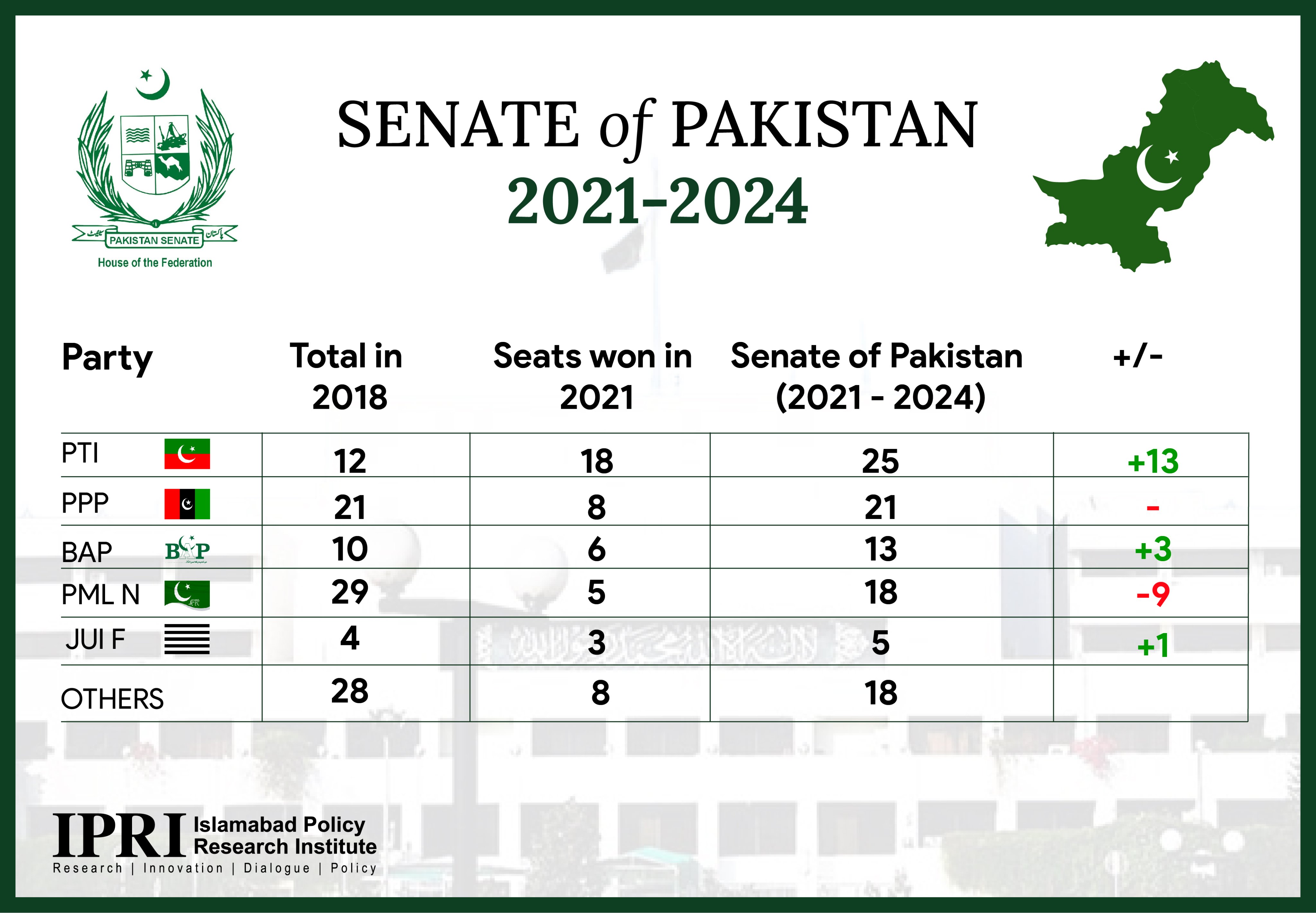 Senate Elections in Pakistan – Explained – Page 2 – CSS Exam Desk