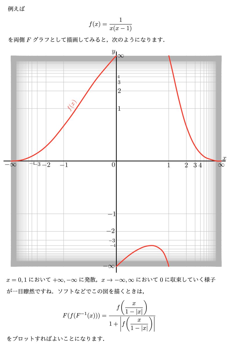 Keyneqq's tweet image. 関数のグラフは無限に広がっているため,どうやっても一部分しか描けないと思われるかもしれませんが,全体を表示する方法もあります.