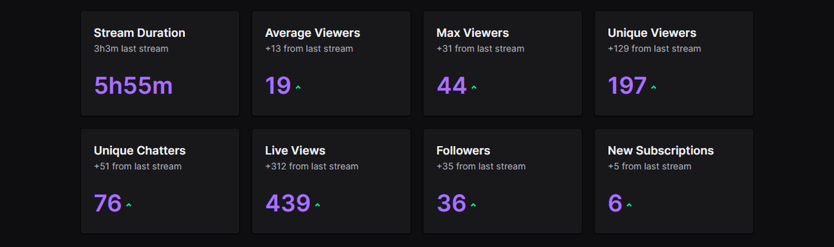 ilywraps's tweet image. ONE OF MY BEST STREAM YET W/ NO HOST!!!! 

THANK YOU ALL, @Lowskyhits FOR THE SUB!
@fIoydy FOR THE GIFTED 
@Slayz1k FOR THE PRIME SUB

LOVE YOU ALL!!! 
DOING IT AGAIN TMRRW!!!! ❤️