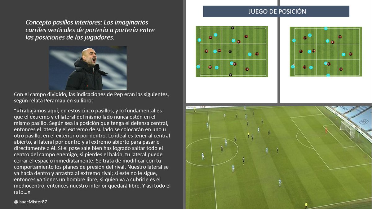 IsaacMister87's tweet photo. Concepto 31 ⚽️

Pasillos interiores: los imaginarios carriles verticales de portería a portería entre las posiciones de los jugadores

#fútbol #PepGuardiola https://t.co/oG7TTJ2yBf