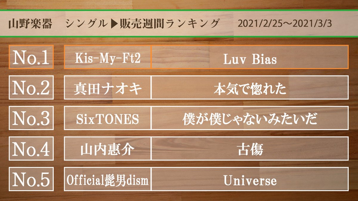 僕が僕じゃないみたいだ のtwitterリアルタイム検索結果 Meyou ミーユー