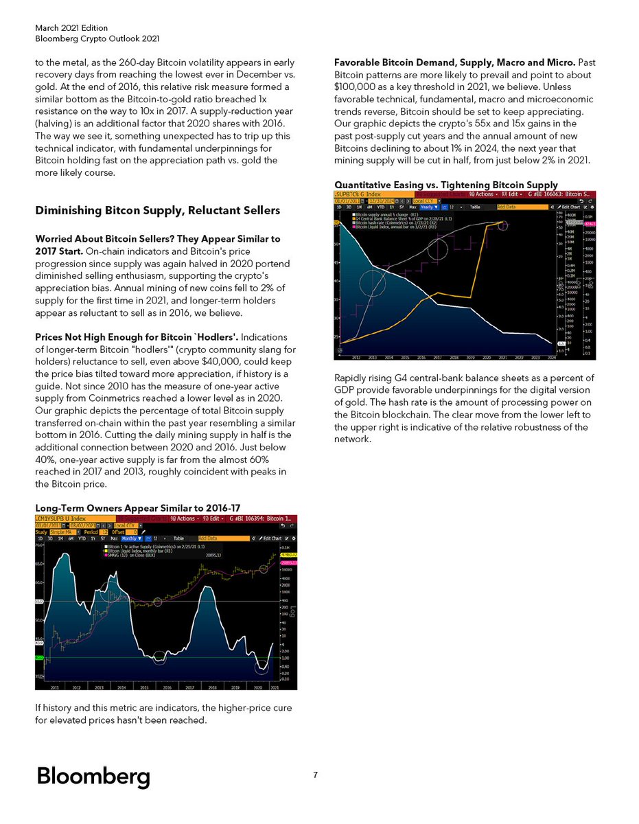 Bloqport's tweet image. Bloomberg has released its March 2021 report on #Bitcoin:  

“BTC replacing gold in portfolios is accelerating… Bitcoin in 2021 is transitioning from a speculative risk asset to a global digital store-of-value… $100,000 may be Bitcoin&apos;s next threshold.”

assets.bbhub.io/promo/sites/12…