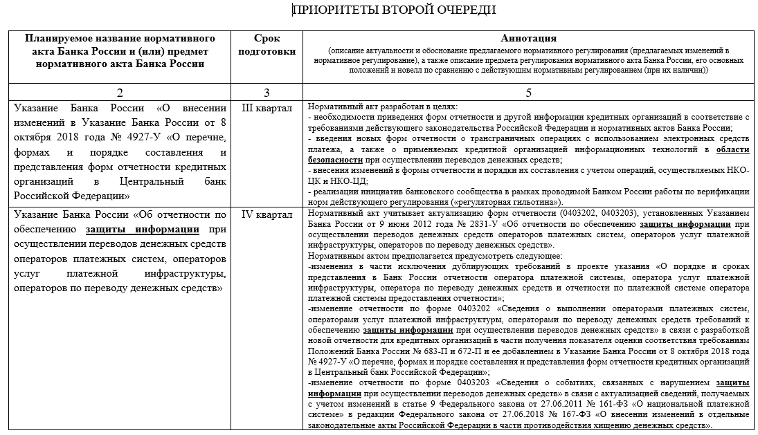 Нормотворческие планы Банка России на 2021, выбрал то что относится к ИБ. Ещё там осталось по биометрии, мобильным клиентам, отмыванию и пр. cbr.ru/vfs/analytics/…