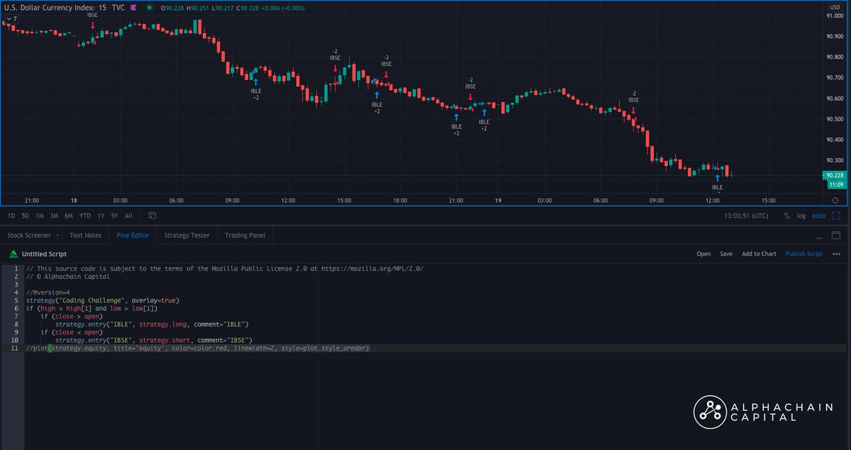 AlphachainC's tweet image. Here is a simple breakout trading script, can you guess what is used to define the breakout for a long and short position? 🤔
#AlphachainCapital #TradingScript #AlgorithmicTrading #TradingView #trading #USDC