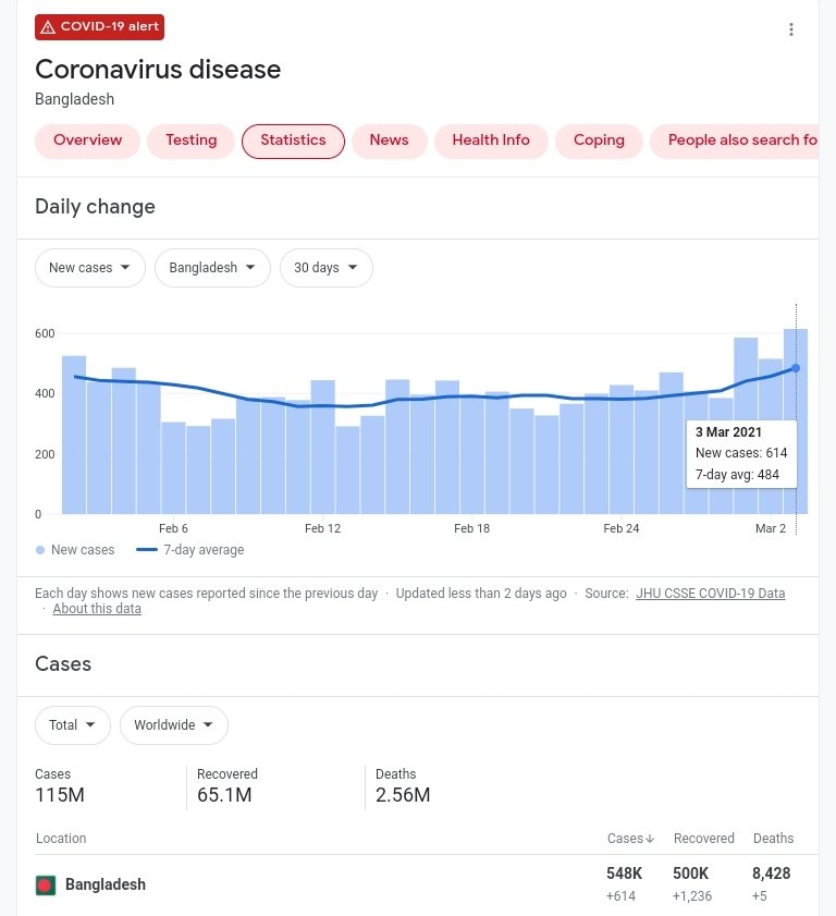 clowneryxo's tweet image. @DipumoniDr #SheikhHasina covid is worsening in BD again. Please rethink about the decision of opening all educational institutions. Our safety remains your first priority! #StudentsLivesMatter #studentsafetymatters #StudentMentalHealth @ProthomAlo @dailystarnews