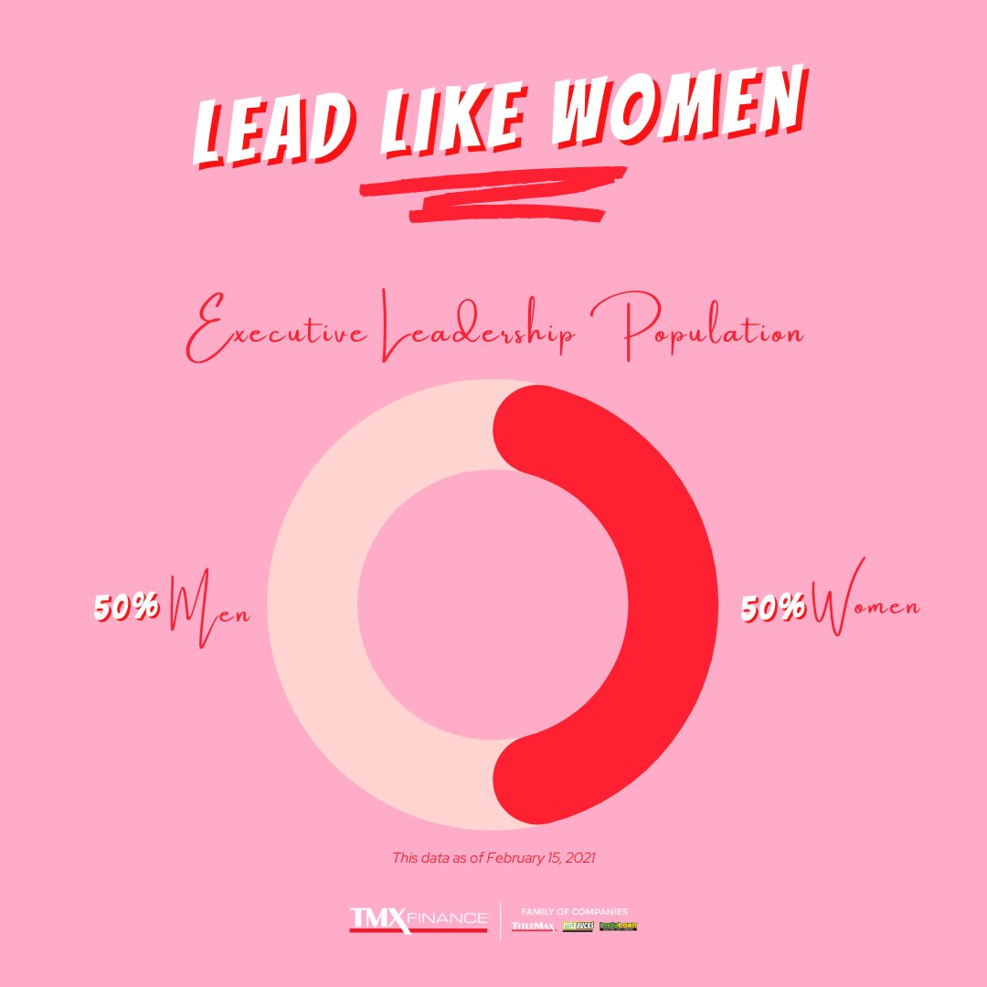 Lead Like Women: Did you know 50% of our executive leadership are women? Women lead women at the TMX Finance® Family of Companies! #TodaysTalentTomorrowsLeaders #WomenInLeadership #WomensHistoryMonth