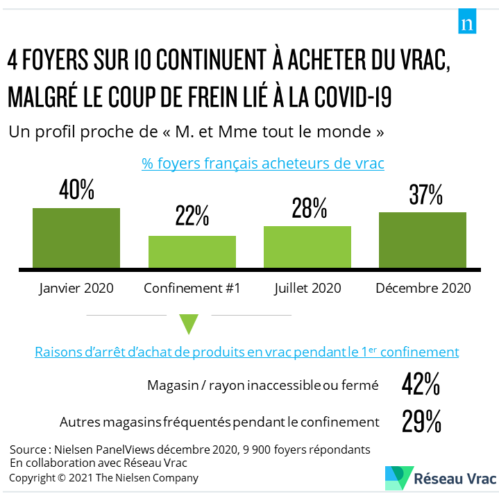 Et vous, achetez-vous toujours en #vrac ?