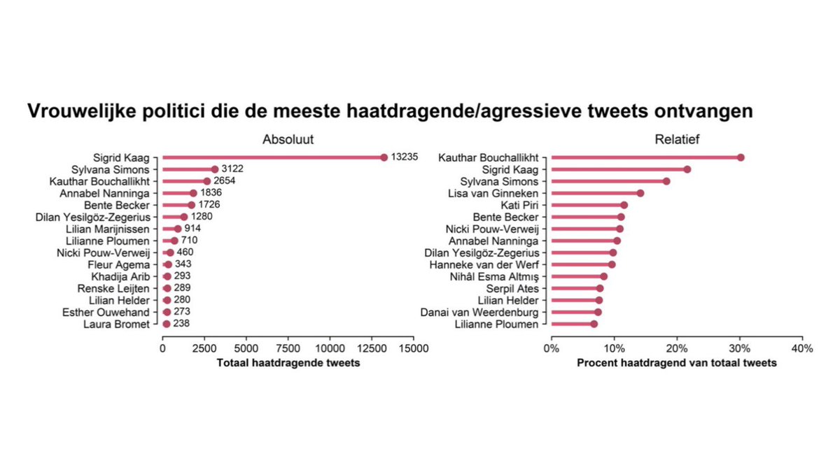 Aan iedereen die dit soort berichten stuurt: 

Voor al je onzekerheden, frustraties en gebrek aan eigenwaarde is professionele hulp beschikbaar.

Anderen tot op het bot beledigen, kleineren en discrimineren is diep triest.