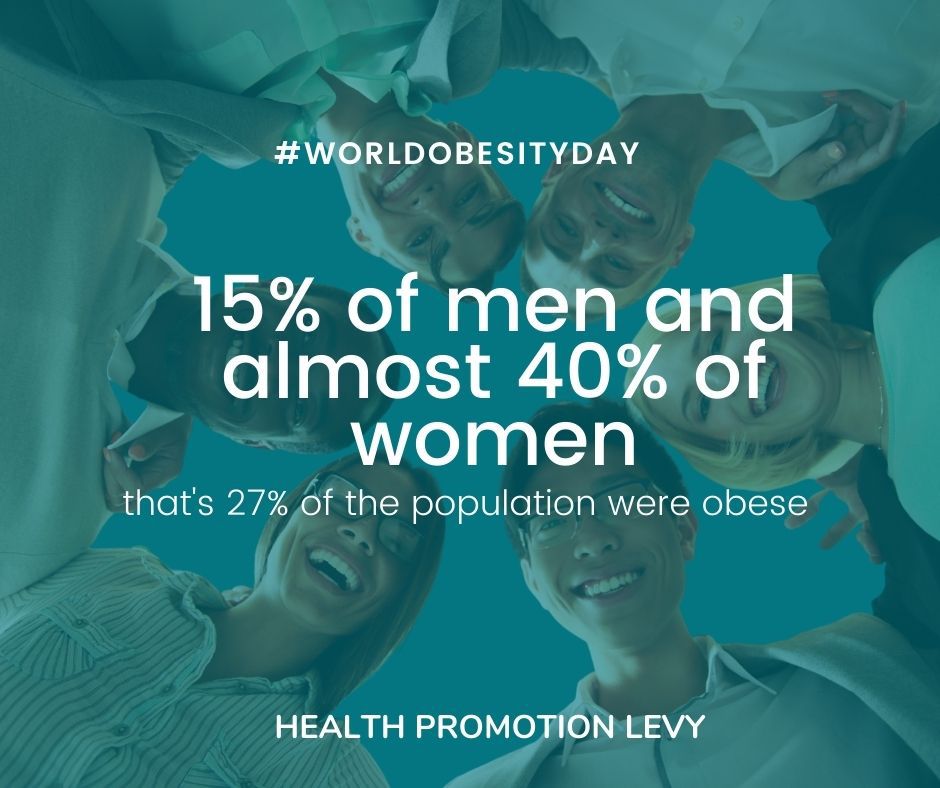 #Ad These aren't great numbers at all, educating ourselves and showing unity with those living with obesity could see these numbers declining #WorldObesityDay #EveryBodyNeedsEverybody