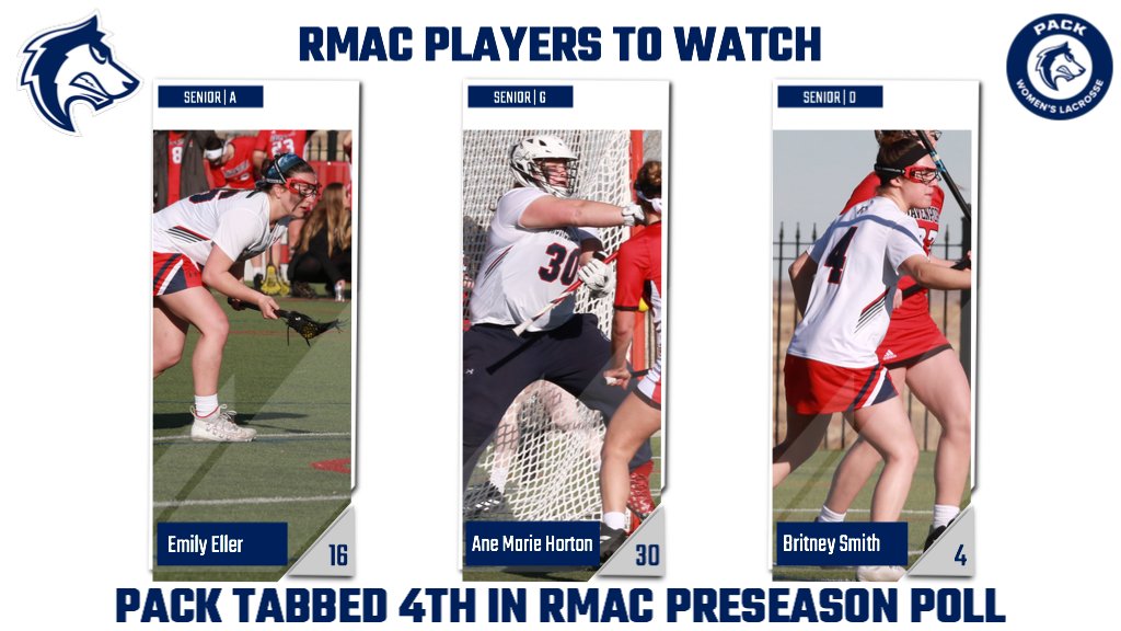 CSUP_WLAX's tweet photo. The ThunderWolves were tabbed to finish 4th in the #RMACwlax Preseason Coaches' Poll! Emily Eller, Ane Marie Horton &amp; Britney Smith were named Preseason Players to Watch! The Pack open the 2021 season on the road Friday and Sunday! #BackthePack

MORE - https://t.co/XRdi5yfK0O https://t.co/ThYhU6wEw1