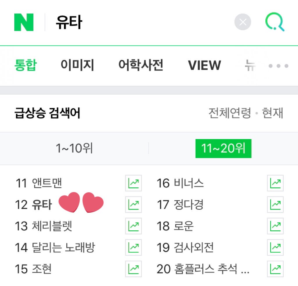 Yuta ranked 10th & 12th at Naver Real Time search.He’s been in top 20 after ISAC aired