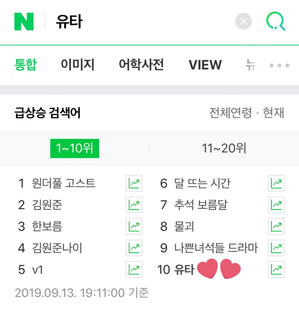 Yuta ranked 10th & 12th at Naver Real Time search.He’s been in top 20 after ISAC aired