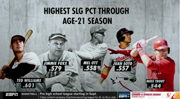 Juan Soto: Is good.