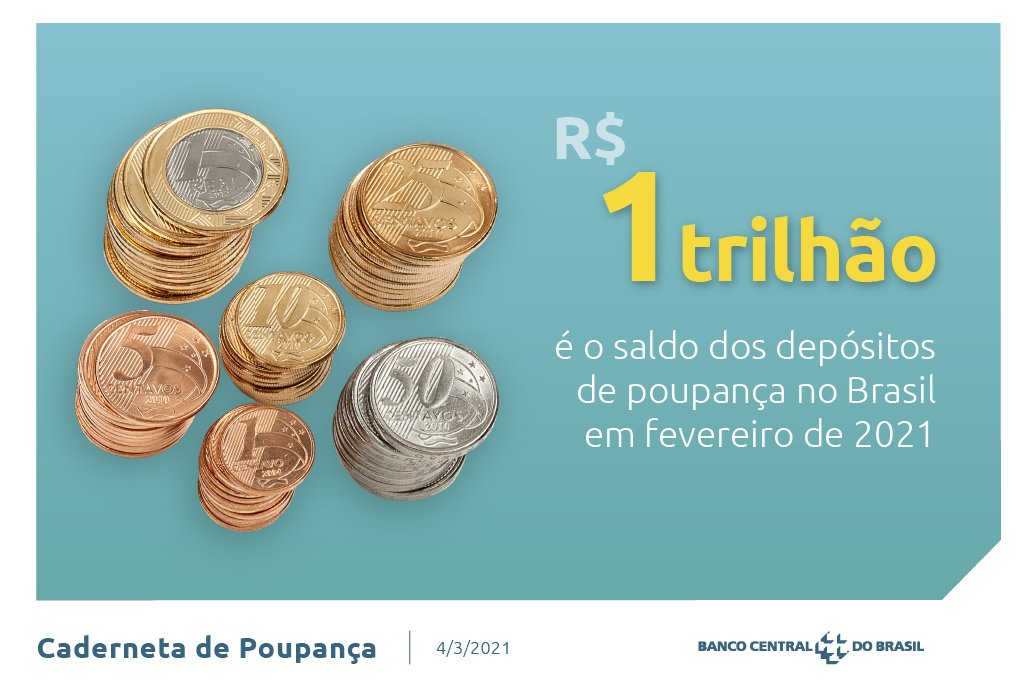 Resgates em poupança superam os depósitos em R$ 5,8 bilhões em fevereiro. Confira o Relatório de poupança no site do BC:
bcb.gov.br/detalhenoticia…