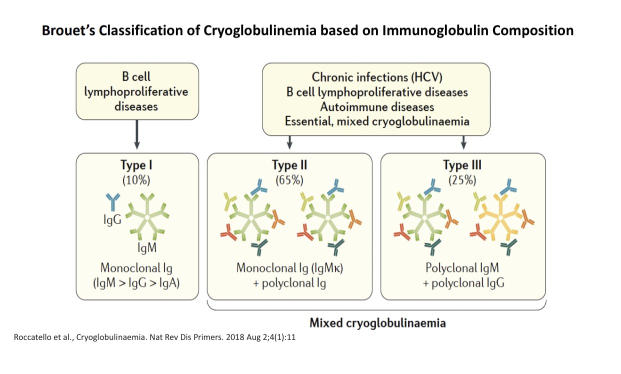 Aisha Shaikh on Twitter "💥 Tweetorial on