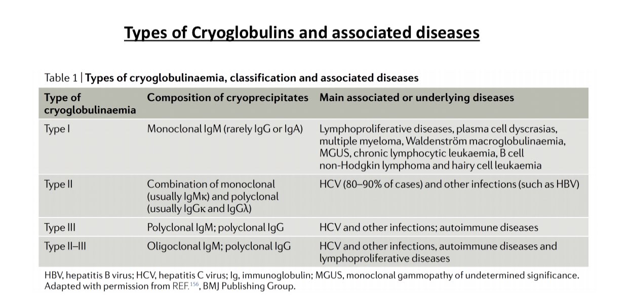 Aisha Shaikh on Twitter "💥 Tweetorial on