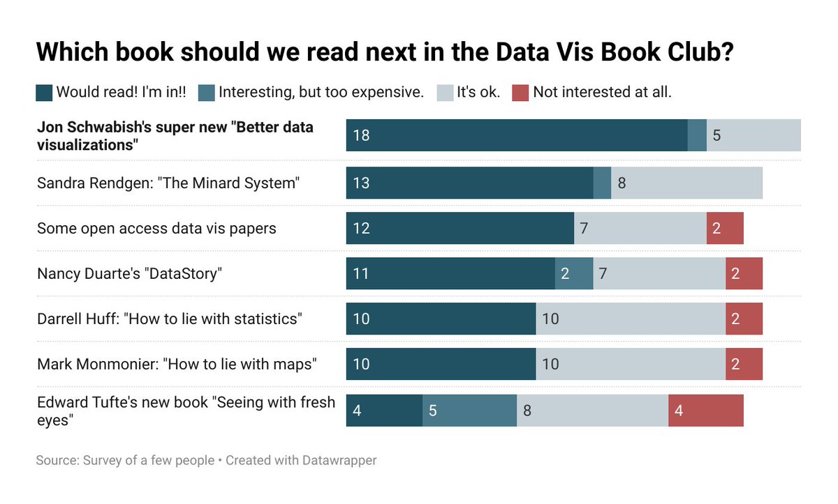 The Data Vis Book Club: sign up for our newsletter tweet media