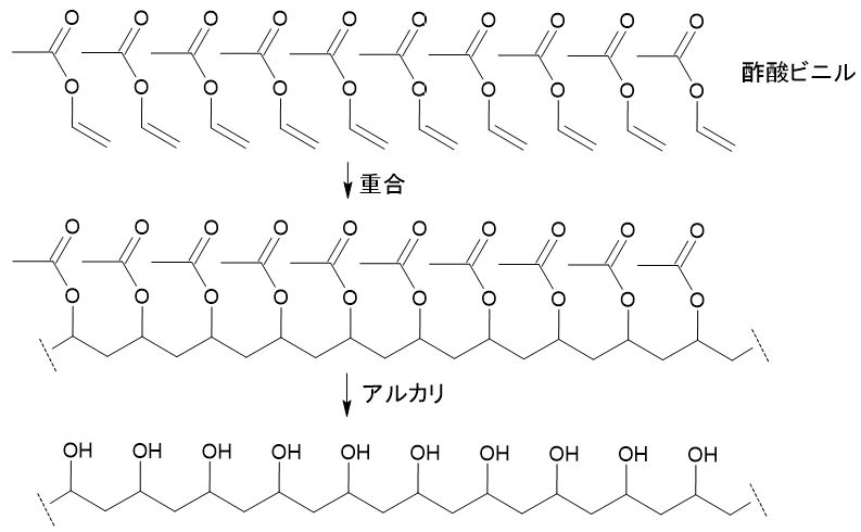 ビニル 構造 式 酢酸 酢酸ビニルとは