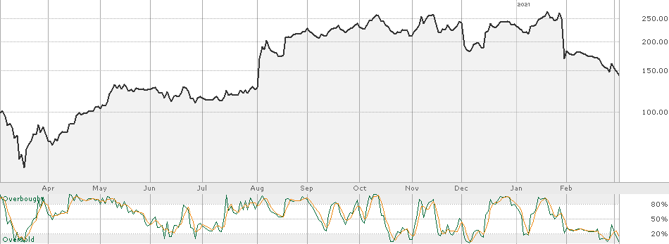 ipoguy's tweet photo. 1st thing this morning I'd like to apologize! I've been underselling $CBSC The truth is this co. is so much more than Just an #OTCMarkets #healthcare #ECG deal 
Ever heard of the #ZioPatch? #NASDAQ $IRTC $143.00 per share. Another competitor just acquired for 4 over $70 per share https://t.co/7RDirC9bTu