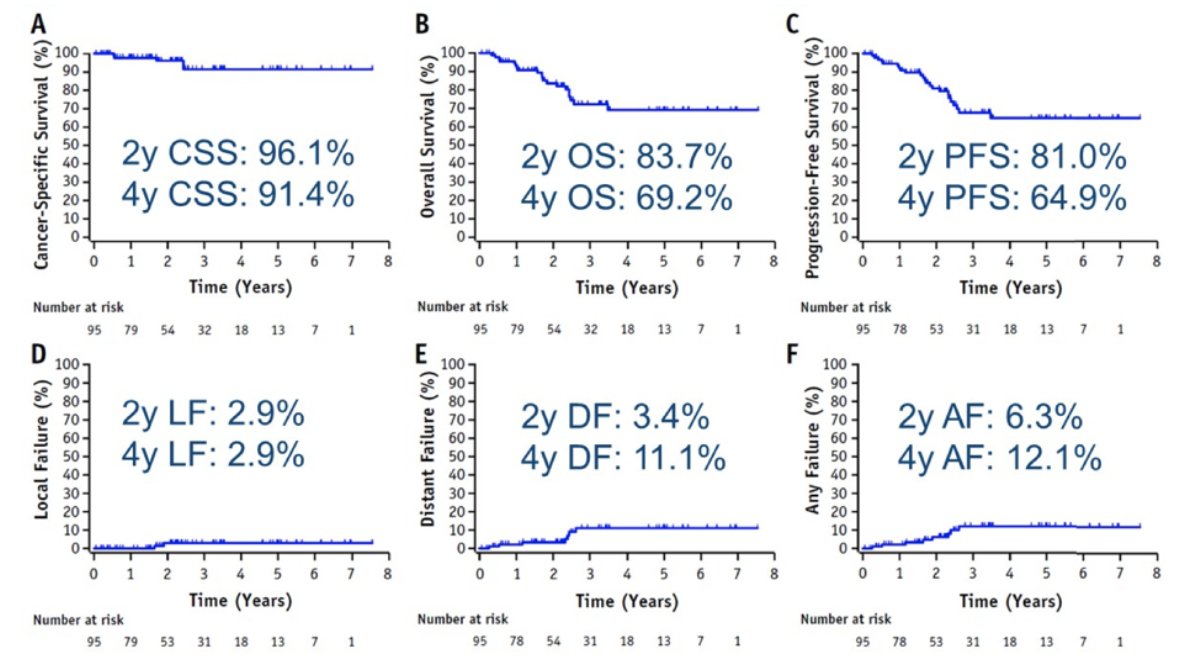 UroToday.com (@urotoday) on Twitter photo Best of the Journals: #RenalCellCarcinoma. Surgery presentation by <a href="/BBhindi/">Bimal Bhindi</a> <a href="/UCalgary/">U Calgary</a> highlighting practice influencing papers on #KidneyCancer surgery in the last year. #GU21 written coverage by <a href="/zklaassen_md/">Zach Klaassen</a> <a href="/GACancerCenter/">Georgia Cancer Center</a> on UroToday > bit.ly/309UfoP <a href="/ASCO/">ASCO</a> Best of the Journals: #RenalCellCarcinoma. Surgery presentation by <a href="/BBhindi/">Bimal Bhindi</a> <a href="/UCalgary/">U Calgary</a> highlighting practice influencing papers on #KidneyCancer surgery in the last year. #GU21 written coverage by <a href="/zklaassen_md/">Zach Klaassen</a> <a href="/GACancerCenter/">Georgia Cancer Center</a> on UroToday > bit.ly/309UfoP <a href="/ASCO/">ASCO</a>