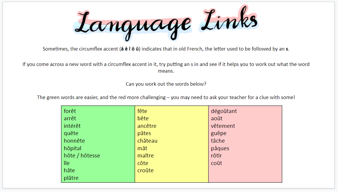 Pippa I Ve To Compile Ideas From The Last Tweet Into A Resource That I Ll Add To Over Time I Ve Added A Couple Of The Fabulous Valleseco Language Link Posters