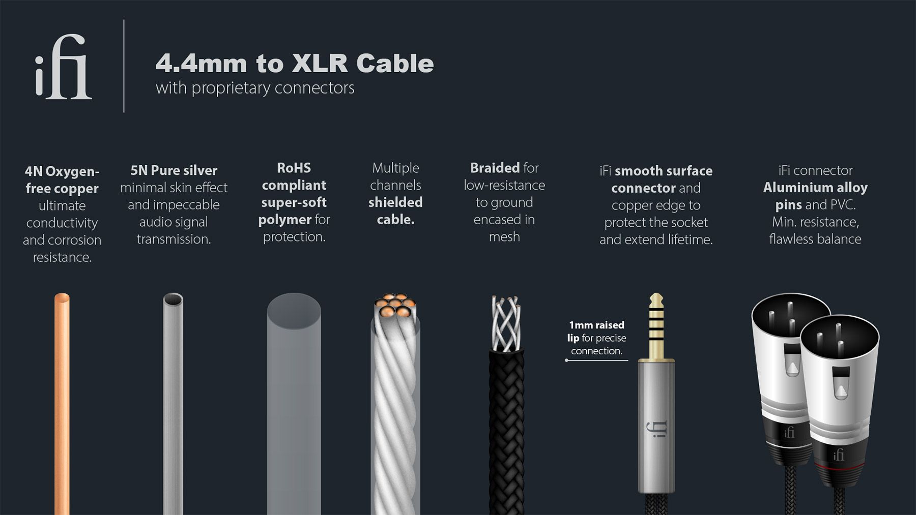 iFi Balanced 4.4mm to XLR Cable