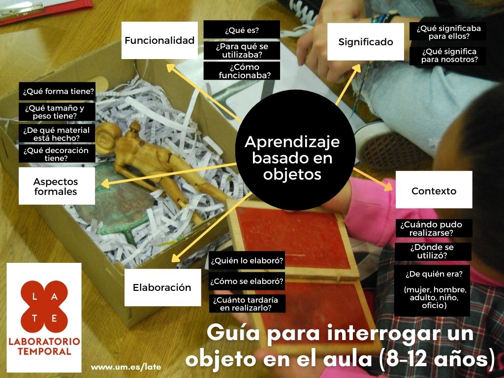 eltiempolate's tweet photo. ¿Todavía no te atreves a enseñar #historia empleando objetos en el aula?
Aquí va la clave para hacerlo en #educacion #Primaria:
👉Escoger la pregunta apropiada para hacer hablar a los objetos.
#teaching #innovation #enseñanza #innovacion
#ObjectBased #History https://t.co/AwvWsZcjWy