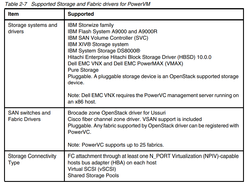 The_Iron_Monger's tweet photo. What storage and SAN can I deploy from #PowerVC ?
Supported Storage and Fabric drivers for PowerVM
#IBM #EMC #EvilMachineCompany #Hitatchi
#OpenShift #Docker
#NerdHerd #IBMChampion #fintech #Openstack #PowerVM #IBMi #IBMCloud #Linux #Unix #RHEL #IBMi https://t.co/YRxmQTXr3i