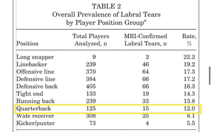 Zach_Wilson_Injury_Analysis