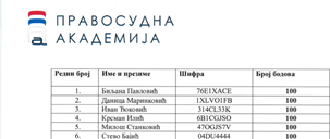 GavrilovicZoran's tweet photo. Sta je Verica Barać za ove borce protiv korupcije #od100! https://t.co/ilFLIzvpOI