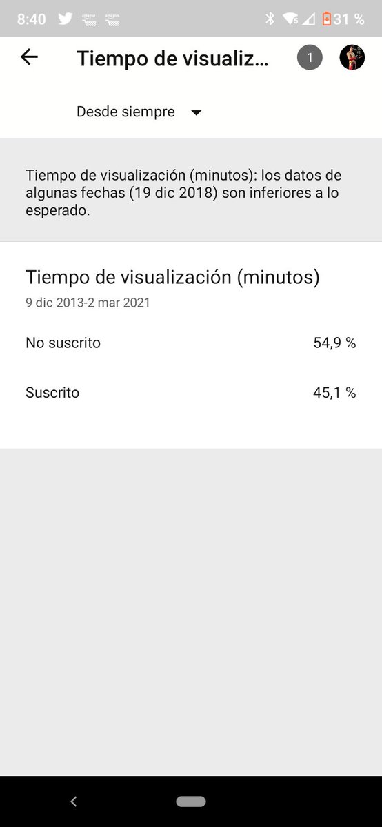 TheMigue221's tweet photo. Esto no puede seguir así seguidme en Youtube porque más del 54% de la gente que ve mis videos no está suscrita así que suscribiros porfavor. https://t.co/WUPjrnGVuc