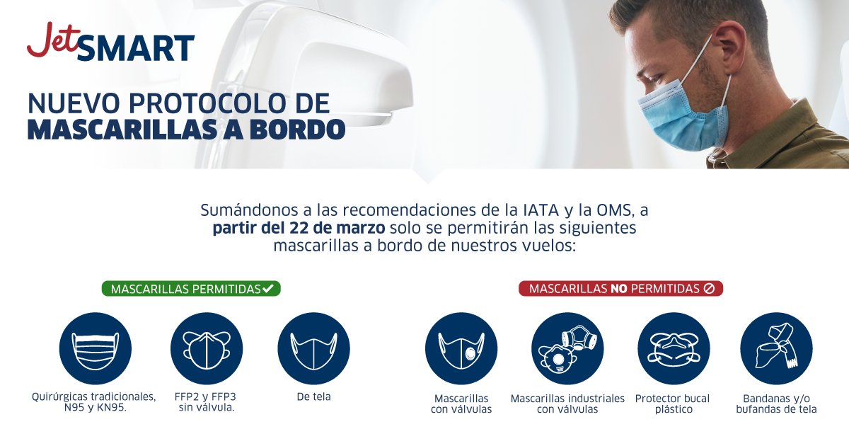 VuelaJetSMART's tweet photo. Sumándonos a las recomendaciones de la IATA y la OMS, y como parte de nuestro #CompromisoSMART, desde el 22 de marzo sólo se permitirán algunos tipos de mascarillas en cada vuelo, para cuidar de tu salud y la de todos nuestros pasajeros.
Infórmate en https://t.co/kzYNtVUya8 https://t.co/yIeJyziBhA