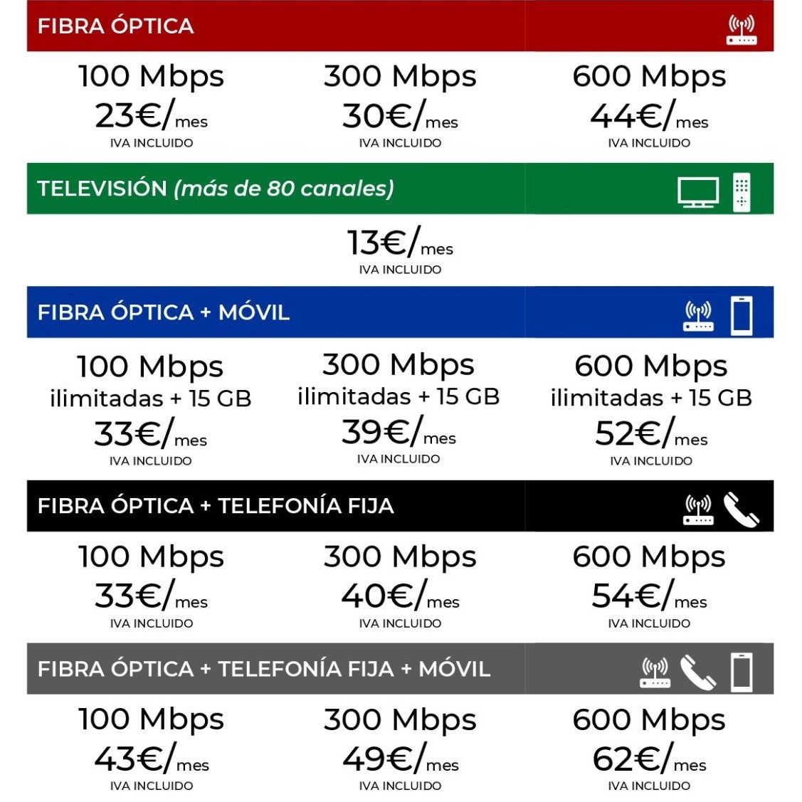 LtvTelecom's tweet image. 🌐¡Fibra Óptica para los que no se cortan!💻 
Sin permanencia, sin coste de instalación, sin sorpresas, sin cambios y sin subidas de precio
#Melegís #Restábal #LtvTelecom #LecrínTV #ElPinar #FibraÓptica #Nigüelas #Lecrín #Mondújar #Acequias #Murchas #Chite #Cónchar #Cozvíjar