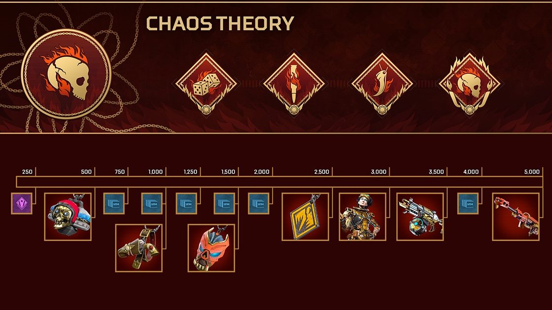 apex legends chaos theory collection event