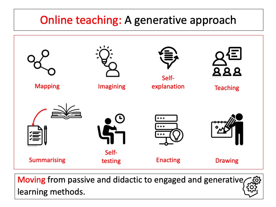 LangleyGS_Tech's tweet image. We’re considering a clear rationale for how apps like @nearpod and @Brainscape can be part of curriculum design that prioritises ‘Generative Learning’ - planning to deliberately reduce cognitive load, incorporating regular assessment of all students